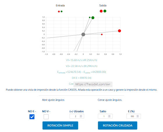 actualización